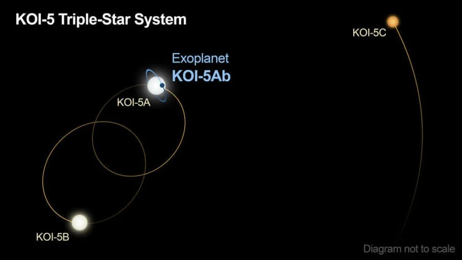10年前に見つかっていた光源がついに「太陽系外惑星」だったと判明！ 生命体発見の可能性は？