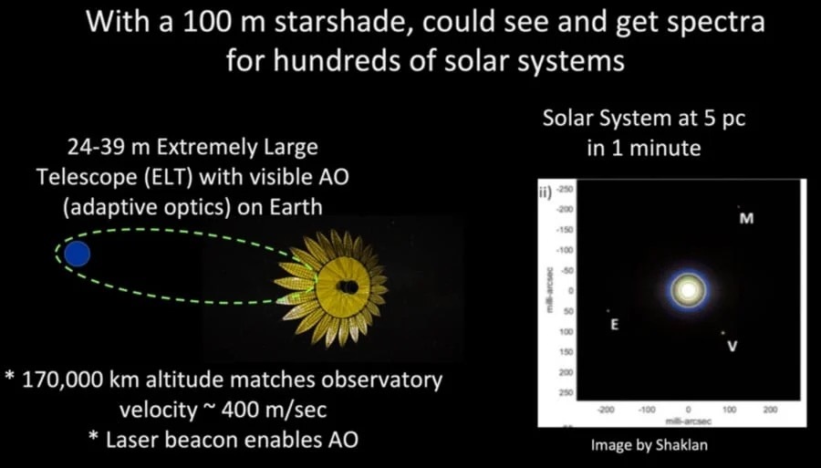 観測で邪魔になる恒星の光を遮る”宇宙の日傘”「スターシェード」のアイデア募集（NASA）