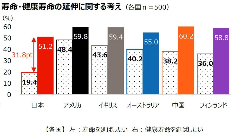 日本はヘルスリテラシーが低い傾向？ジョンソン・エンド・ジョンソンが6か国対象に国際調査