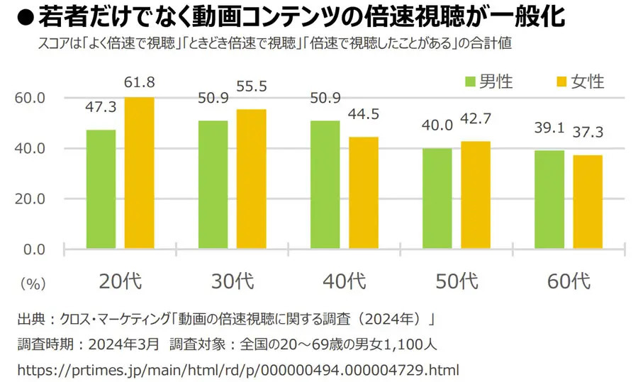 「キリン一番搾り 糖質ゼロ」が発売4年で6億本突破　人気の理由とは