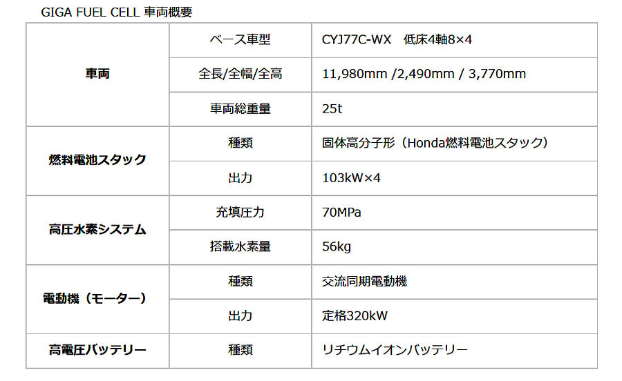 【JMS2023】いすゞとホンダで水素利用の燃料電池大型トラック「GIGA FUEL CELL」を展示