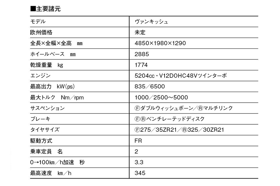 【最新スーパースポーツ試乗】やはり12気筒は最高！ アストンマーティン・ヴァンキッシュを「世界最高の超高性能GT」と断言する、これだけの理由