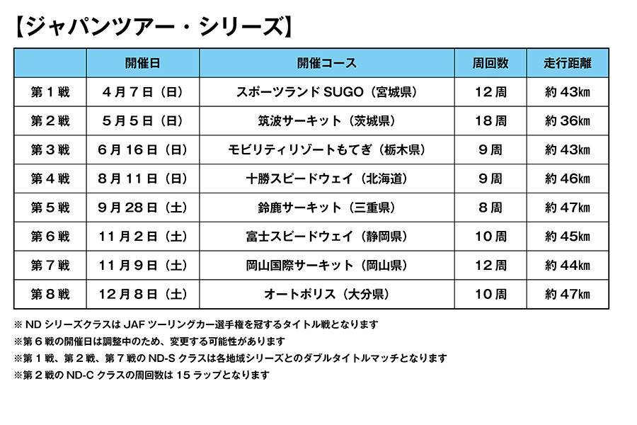 ロードスター・パーティレースⅢの2024年カレンダー（暫定）発表