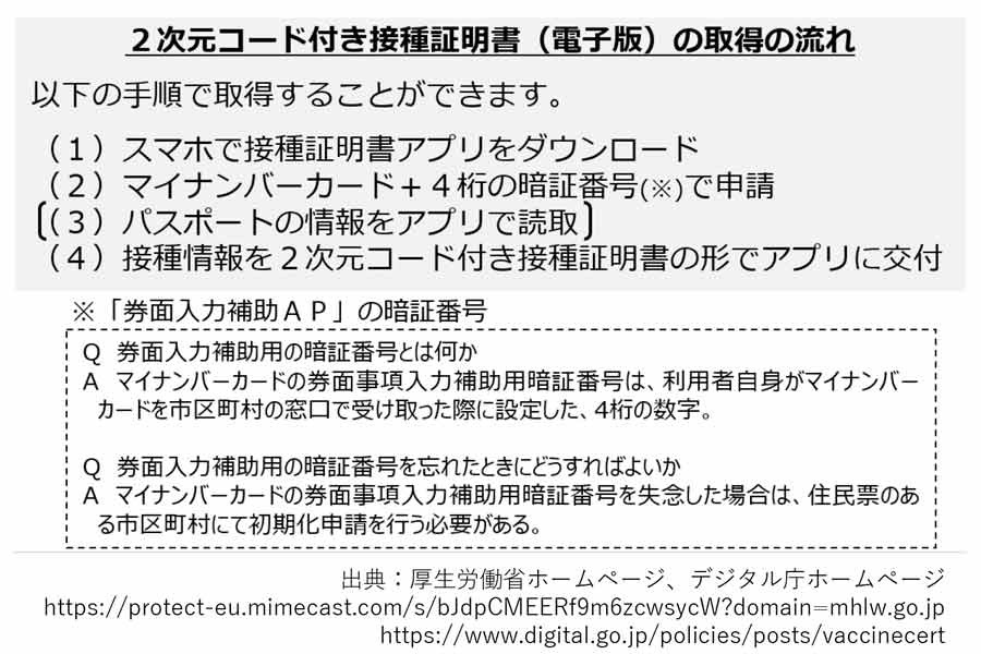 本格運用が広がるマイナンバーカード 2022年は?