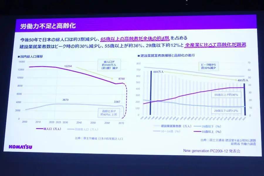 コマツが新世代油圧ショベルPC200i-12を発表　深刻化する建設現場の課題を解決