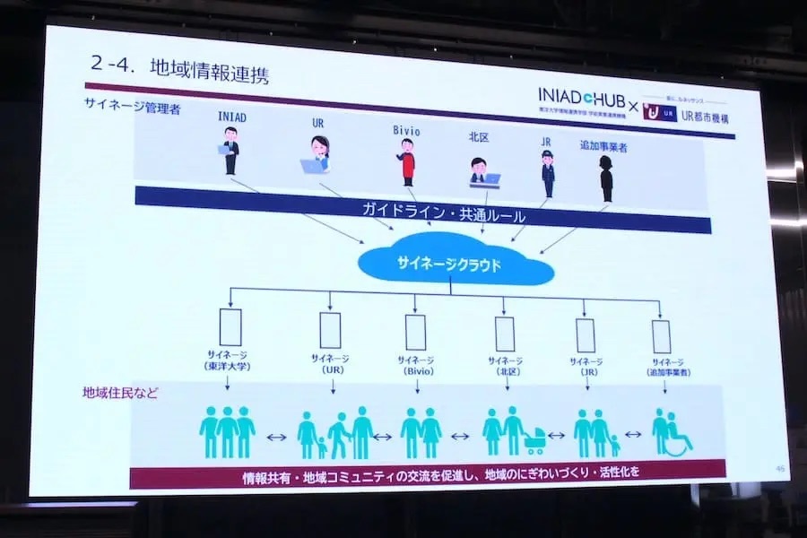 2030年の住まいはどうなっている？オペレーティングシステムTRONがもたらす近未来の “電脳集合住宅”