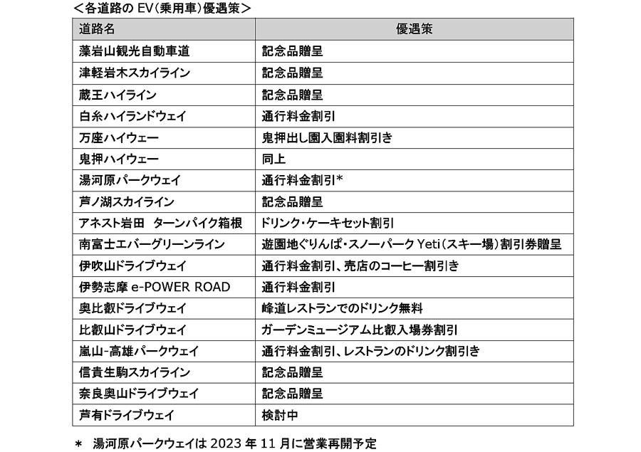 日産　脱炭素社会実現に向け、全国の有料自動車道で電気自動車優遇策を導入