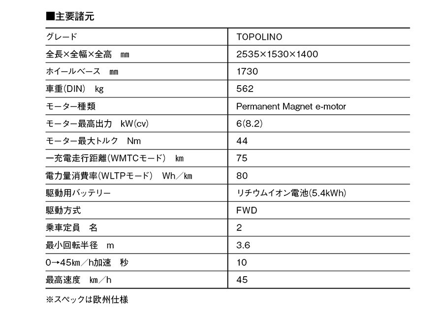 【素晴らしき哉、イタリアン！】街のコミューター「フィアット・トポリーノ」は、イタリアでは14歳から乗れるんだって!?