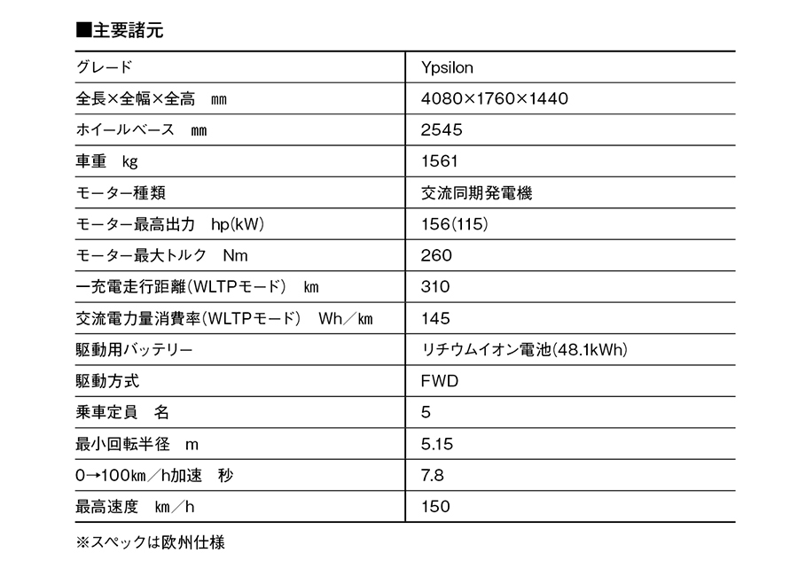 【素晴らしき哉、イタリアン！】復活を目指し名門が本格始動。今度の「ランチア・イプシロン」は上級移行。WRCにも参戦！