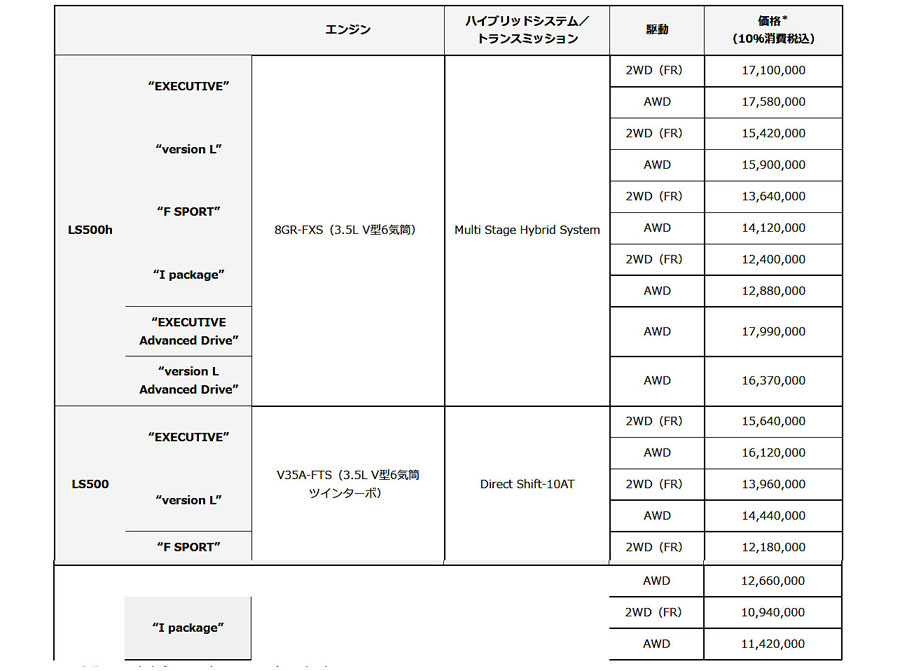 レクサス LSの一部改良モデルは四輪操舵やボディ剛性アップなど走行性能を磨く