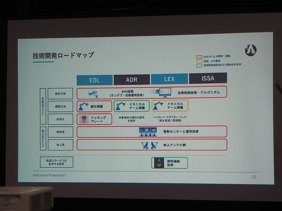 「道が見えてきた」アストロスケール、25年まで実証衛星を毎年打ち上げ。サービスの本格稼働を目指す【宇宙ビジネスニュース】