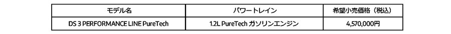 ステランティス　DS3 ブラックのアクセントパーツでシャープな雰囲気の特別仕様車「DS3 PERFORMANCE LINE」を発売