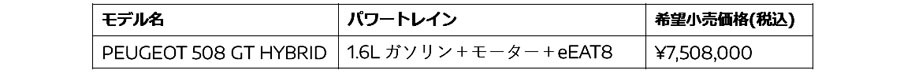 プジョー508 デザインを刷新した大幅改良モデルを発売