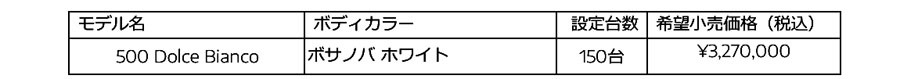 フィアット500に限定車「500 Dolce Bianco」150台発売