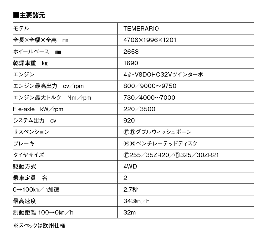 【素晴らしき哉、イタリアン!】「ランボルギーニ・テメラリオ」の最高許容回転数10000rpm! 鮮烈V8・PHEVスーパーカー降臨