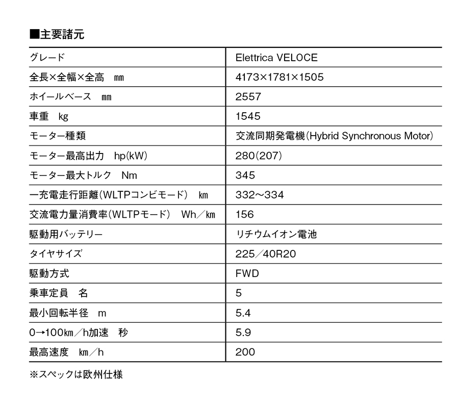 【素晴らしき哉、イタリアン！】アルファロメオ・ジュニアは印象的なスタイルとビビッドな走りが融合。最新コンパクトスポーツSUVが気になる！