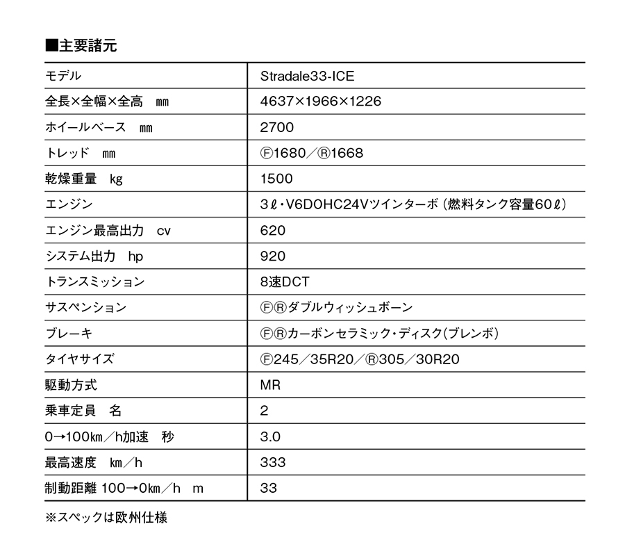 【素晴らしき哉、イタリアン！】ヘリテージを活かし「新たな名車」を提案。アルファロメオ33ストラダーレは究極のアート作品である！