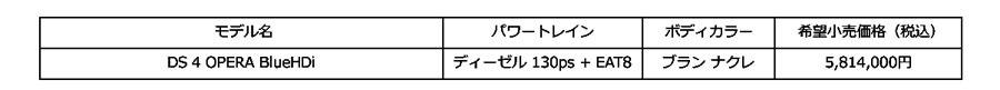 ステランティス　DS4 匠の技を存分に配した最上級グレード「OPERA」の名を持つ特別仕様車