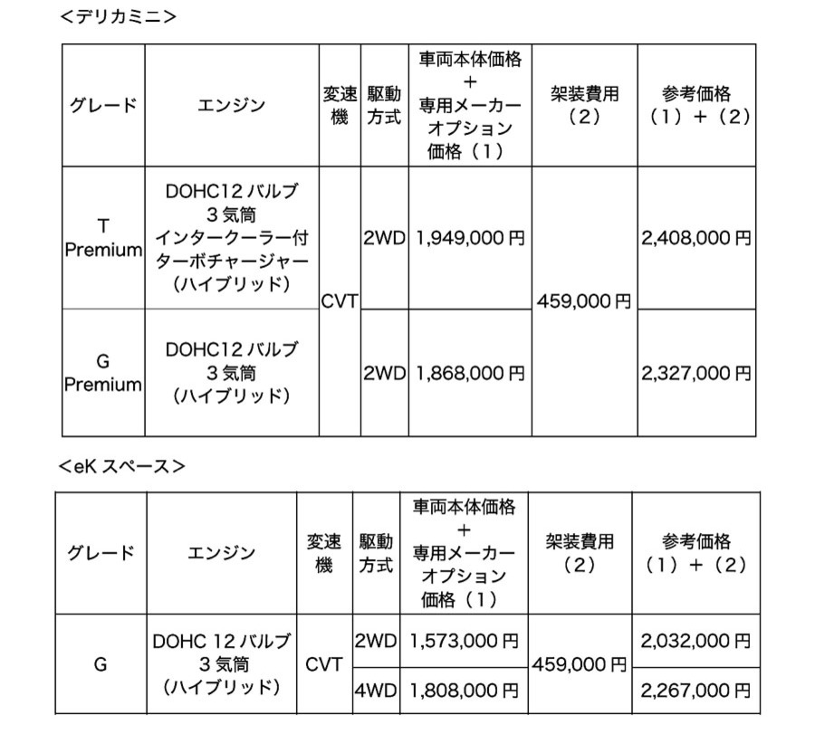 三菱　デリカミニ　eKスペースのセキュリティ向上の一部改良