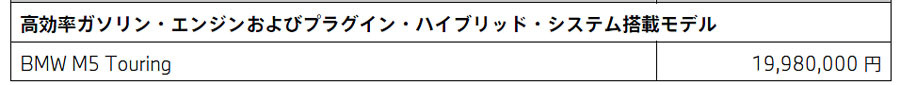 BMW 新型M5ツーリングはPHEVとxDriveで史上最強のパワーユニットを搭載して登場