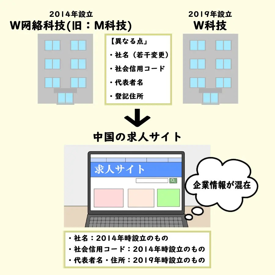 「もふもふ動画」はただの無断転載アカウントではない?その正体に迫る<後編>
