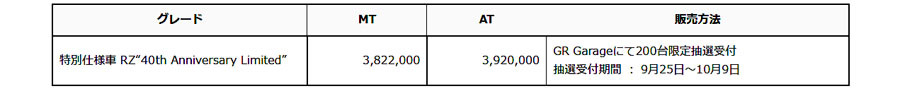 トヨタ　GR86にAE86へのオマージュRZ 40th Anniversary Limited特別仕様車とアイサイト搭載など一部仕様改良