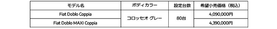 フィアット　ミニバン「ドブロ」に初の限定2モデルを合計180台発売
