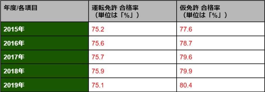 卒業検定に合格するためのコツ！減点項目や不合格になった場合の流れを解説