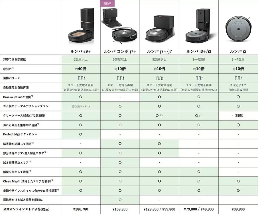 ロボット掃除機に床拭き機能をプラス! 「ルンバ コンボ j7+」