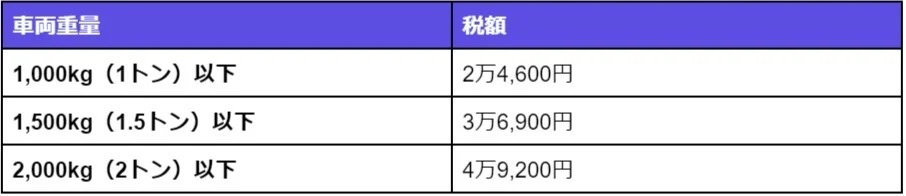 5ナンバーのミニバンおすすめ3選！税金や5ナンバーは不人気なの！？