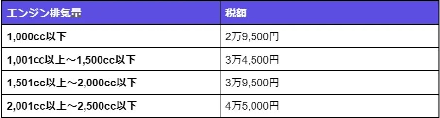 5ナンバーのミニバンおすすめ3選！税金や5ナンバーは不人気なの！？