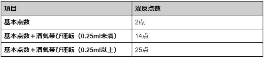 運転中のイヤホン使用は違反？都道府県によっては合法？自動運転車ではどうなる