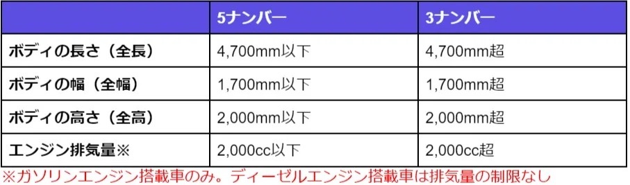 5ナンバーのミニバンおすすめ3選！税金や5ナンバーは不人気なの！？