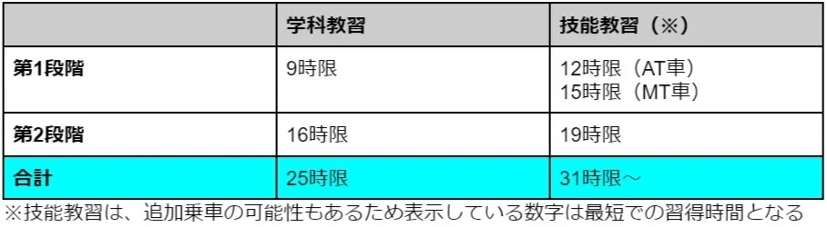 免許を取得できる期間は?学生・社会人の期間の違いやスケジュールを解説