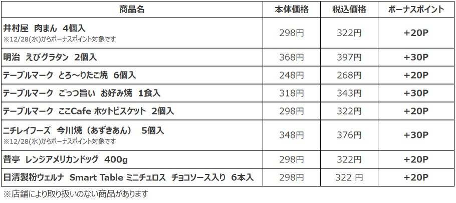 『ローソンストア100でお買い物上手』出費の多かった年末年始明け、「ポイ活」で家計を応援！