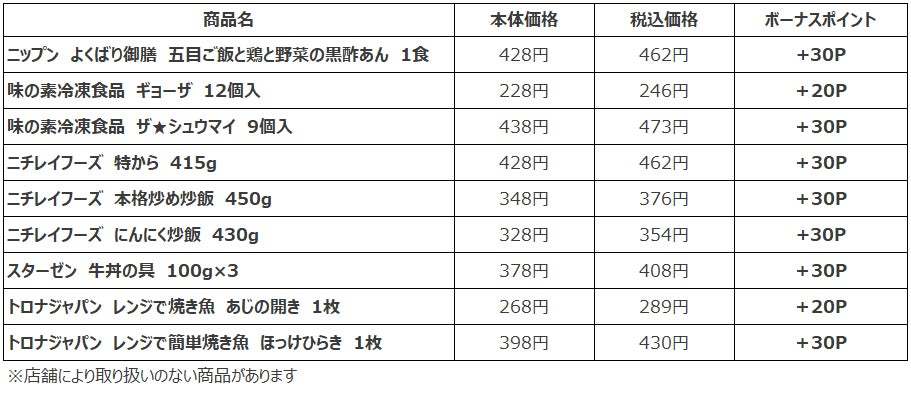 『ローソンストア100でお買い物上手』出費の多かった年末年始明け、「ポイ活」で家計を応援！