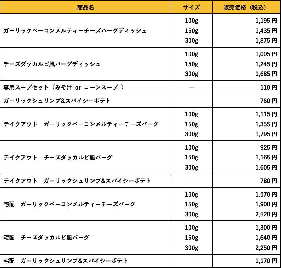 今年の夏はびっくりドンキーでガツンな夏を過ごしましょう！食欲をそそる刺激的な新メニューが7月26日(水)より期間限定で登場