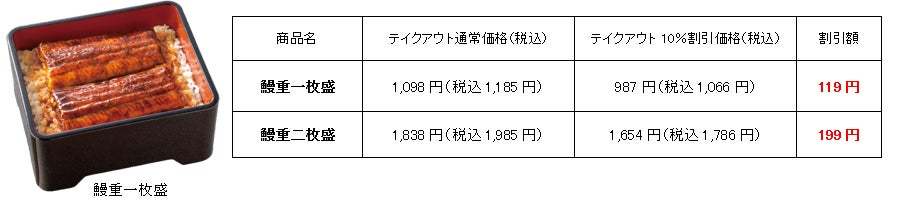 「鰻重」「鰻皿」をテイクアウト予約すると10％割引に！さらに今年は次回から使える「全品100円引きクーポン」も配布