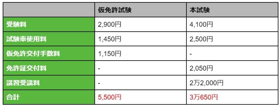 【大型免許とは】取得条件やかかる費用・乗れる車など解説