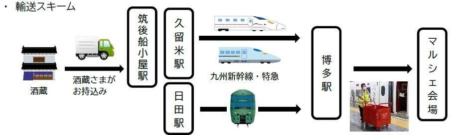 酒蔵直送!「しぼりたて生酒」を列車でお届け!『つばめマルシェ特別版』を開催します