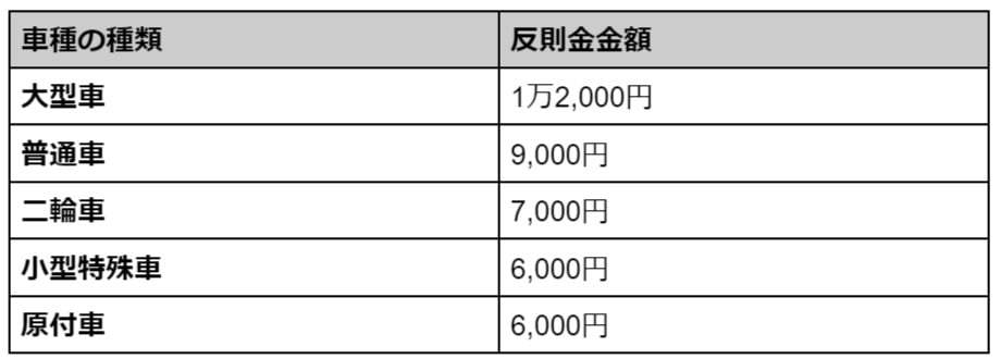 運転中のイヤホン使用は違反？都道府県によっては合法？自動運転車ではどうなる