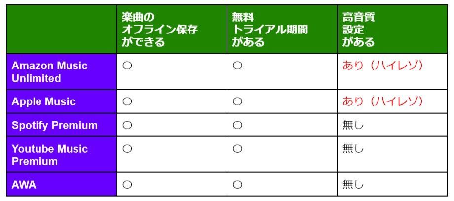 車でスマホの音楽を聴く方法は？BluetoothやUSBなど比較・おすすめアプリは？