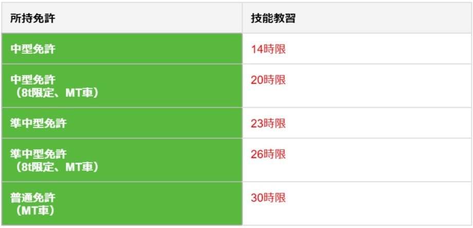 【大型免許とは】取得条件やかかる費用・乗れる車など解説