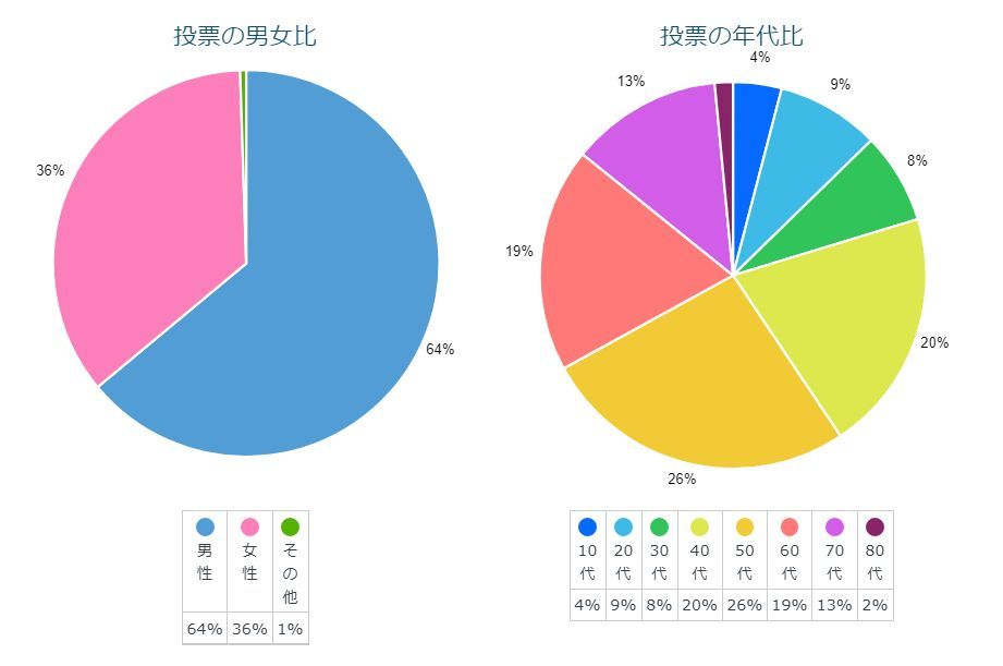 【データ】難読温泉地ランキング東日本編トップ10