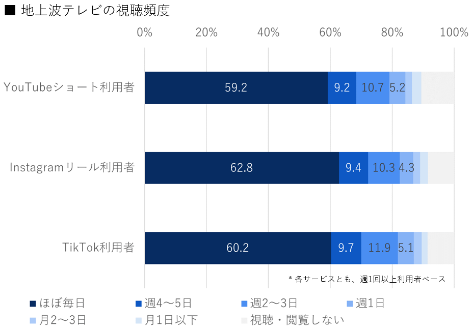 ADK、ショート動画に関する調査結果を発表