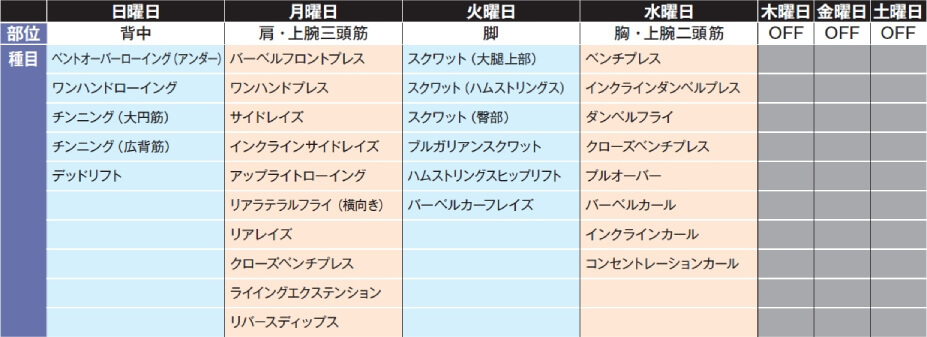 ホームトレーニング応援企画！「筋トレは家でも成立する！これだけあれば何でもできる！」鈴木雅