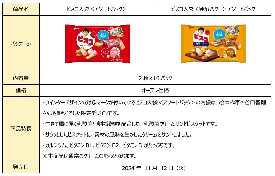 クリスマスを彩るゆきだるまのクリームの「ビスコ」　11月12日（火）より期間限定発売