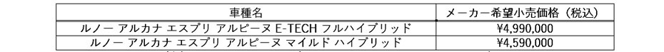 ルノーアルカナに新デザインの「アルカナ エスプリ アルピーヌ」登場