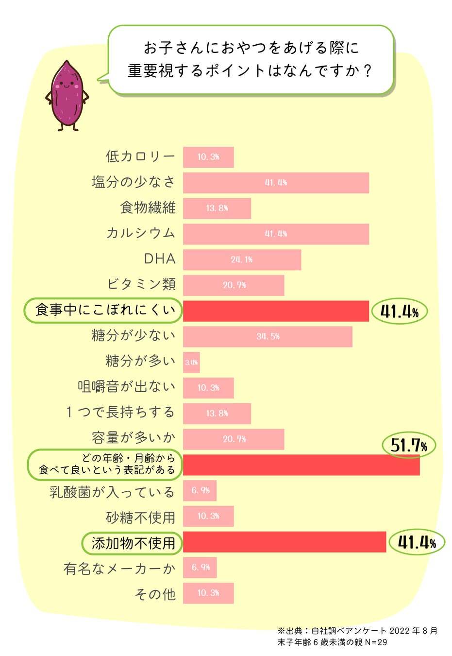 クラウドファンディング挑戦中！「離乳食終わったらおやつは干し芋！お手軽で栄養満点な「こどもと食べるほしいも」誕生2月27日(月)まで