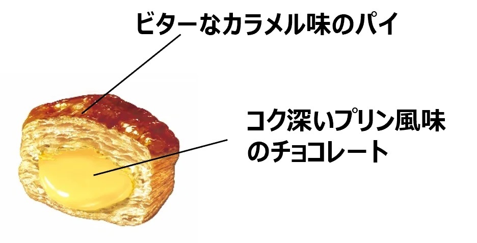 “ナウい昭和”と“平成のチョベリグ”なスイーツの味わいが新登場！あなたはどっち派？『パイの実＜昭和レトロのナウいプリン＞』『トッポ＜平成のなつい チョベリグティラミス＞』